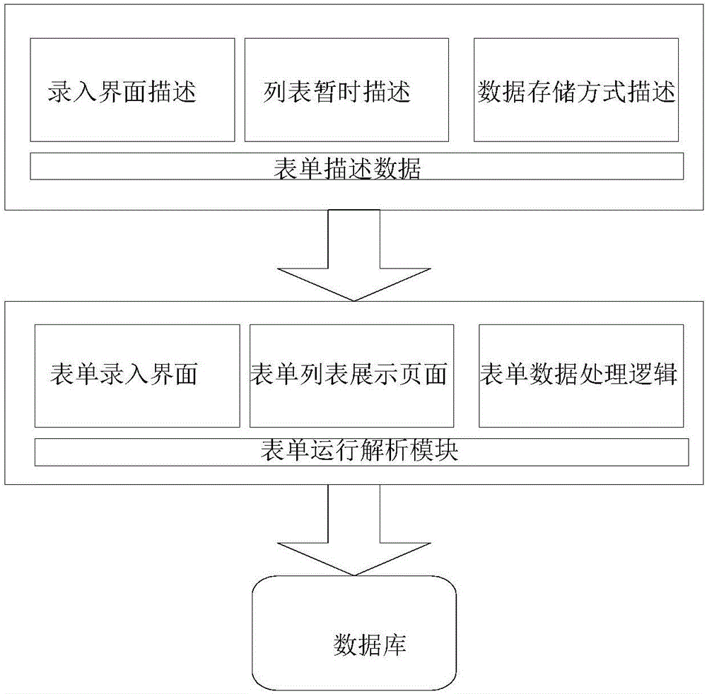 基于腳本引擎的表單自定義、邏輯定義及處理方法與流程