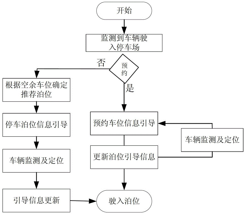 地面停車場停車泊位引導系統的製作方法與工藝