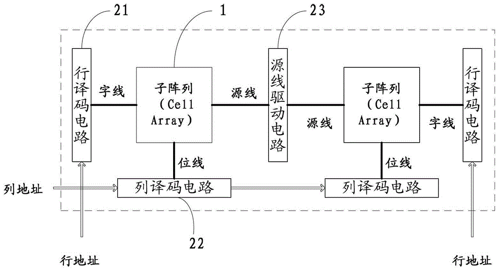 一種NOR型閃存式存儲(chǔ)器的制作方法與工藝