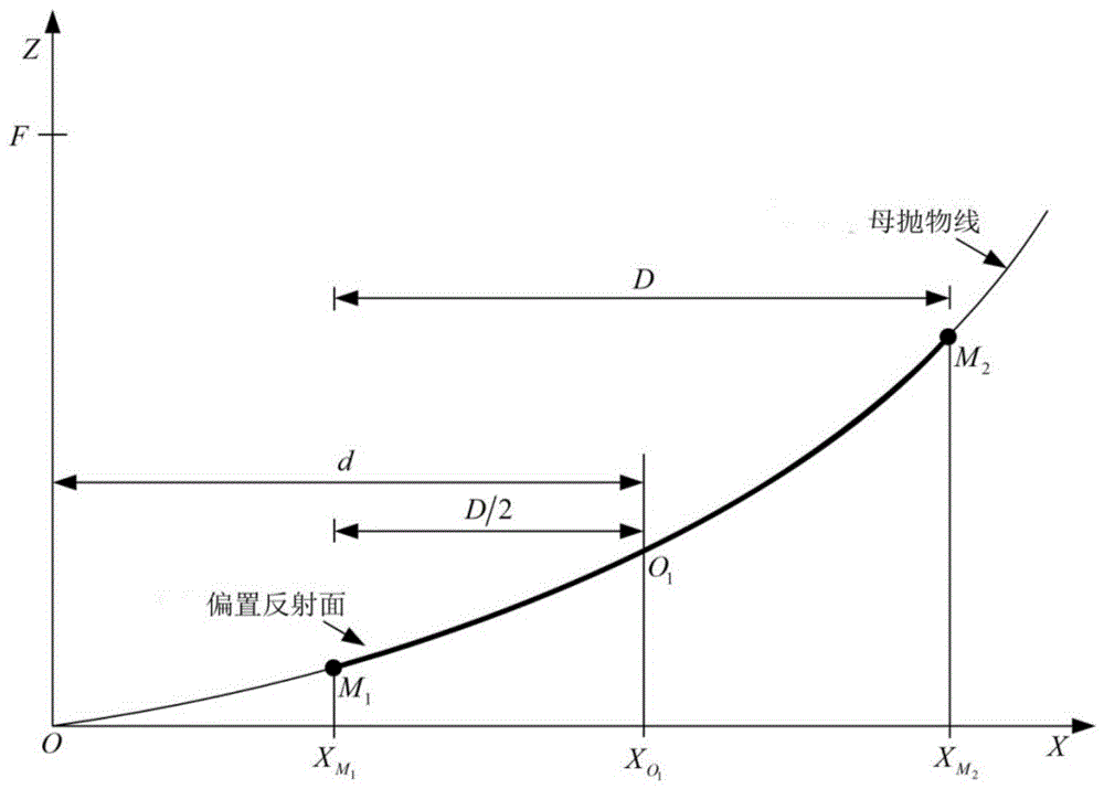 索网反射面天线静力确定性网面拓扑构型生成方法与流程