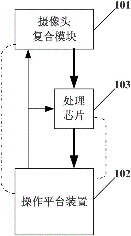 一種攝像頭分辨率轉(zhuǎn)換裝置的制作方法