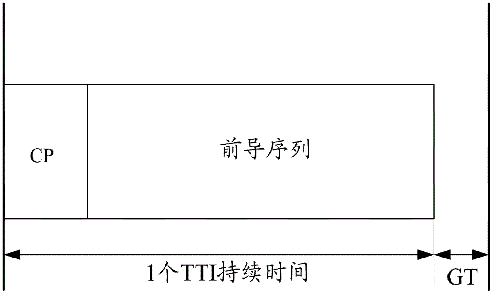 一种上行功率控制方法及用户设备与流程