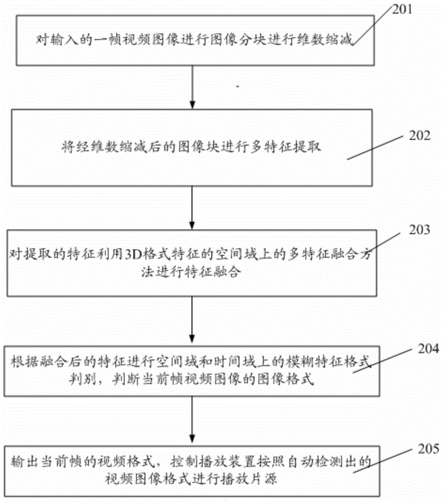 三維視頻格式自動檢測方法及裝置與流程