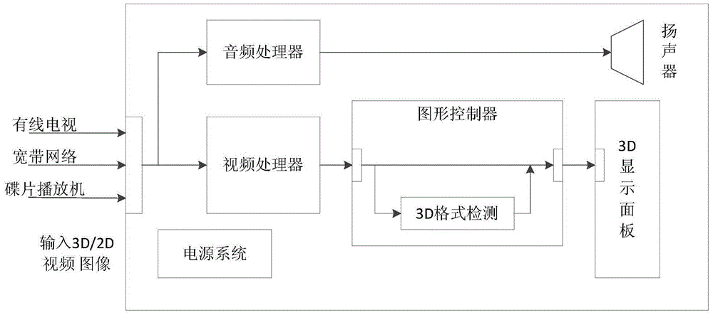 三維視頻格式自動(dòng)檢測(cè)方法及裝置與流程