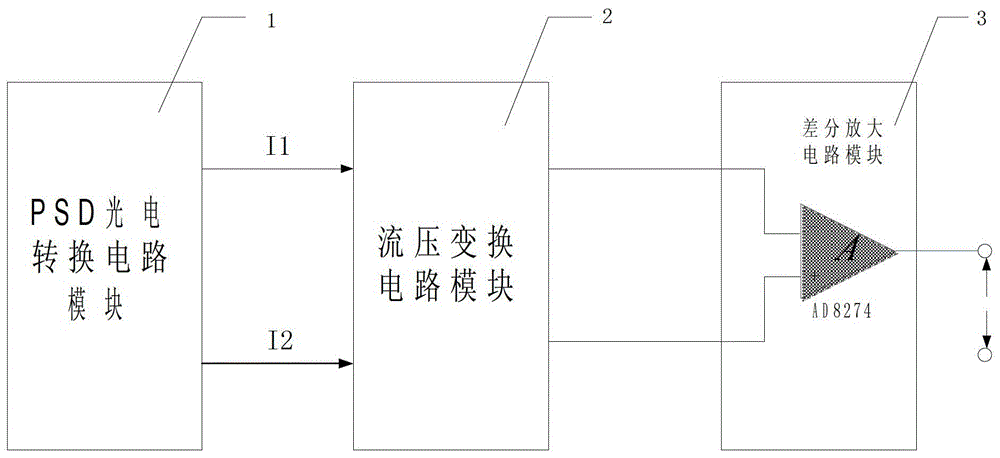 一種基于PSD的激光語音還原的方法及電路與流程