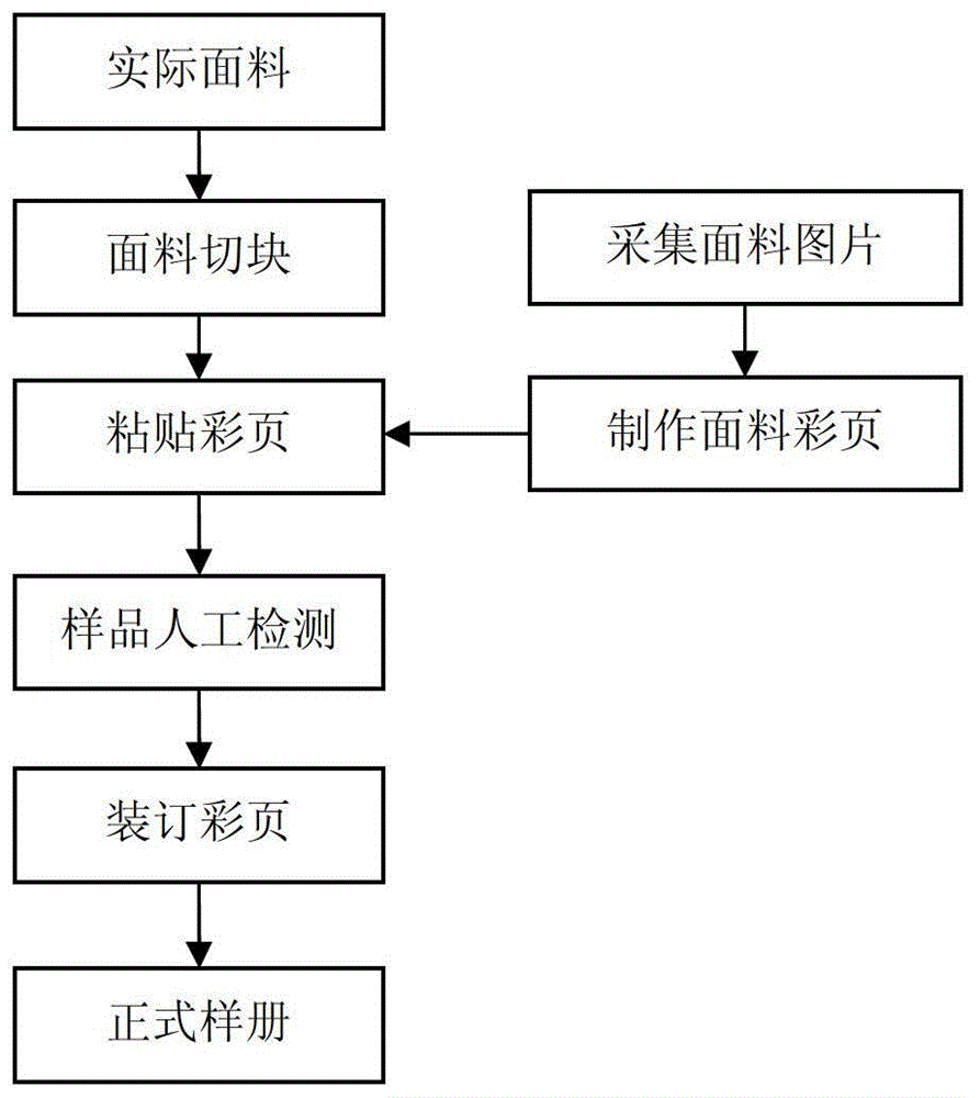 基于一維條碼技術(shù)的防錯(cuò)檢測(cè)方法及系統(tǒng)與流程