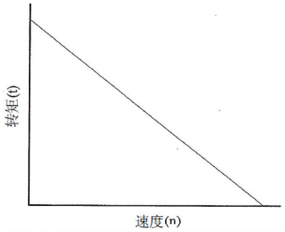 手持式电动搅拌器的制作方法与工艺