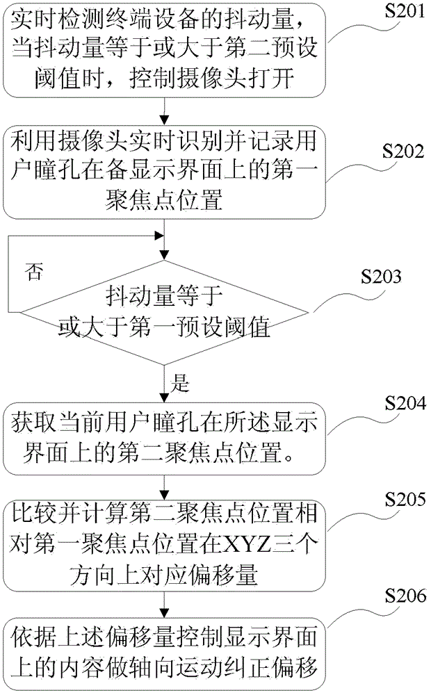 一種控制顯示界面顯示的方法、裝置及終端設(shè)備與流程