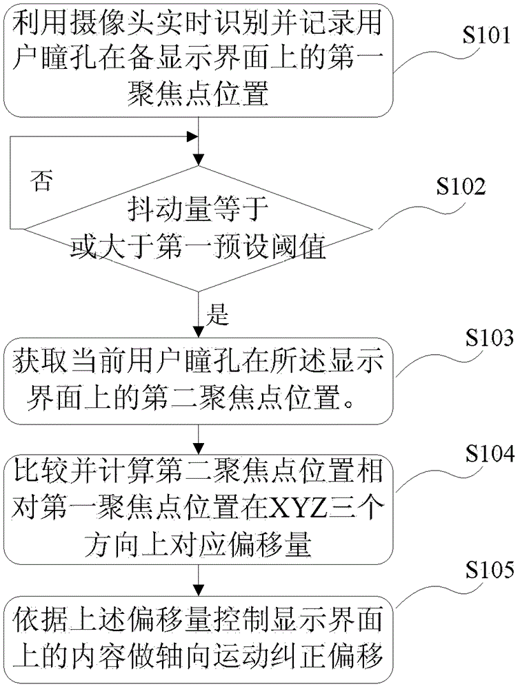 一種控制顯示界面顯示的方法、裝置及終端設(shè)備與流程