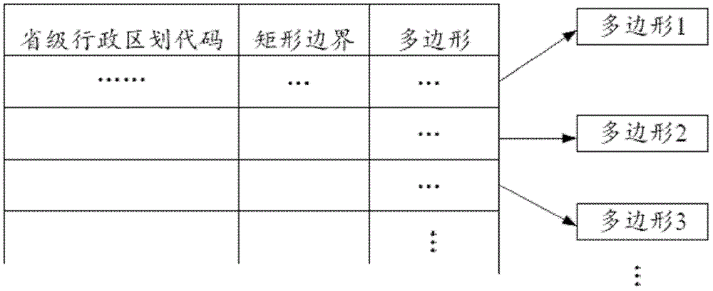 基于經(jīng)緯度定位行政區(qū)劃的方法與流程