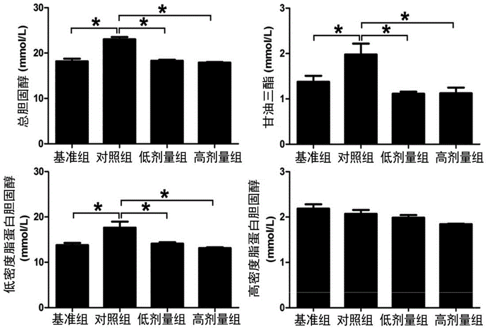 4?氯?2?(5?苯基?1?(吡啶?2?基)?4,5?二氫?1H?吡唑?3?基)苯酚在制藥中的應(yīng)用的制作方法與工藝