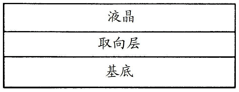 光反應性聚合物及包括該聚合物的取向?qū)拥闹谱鞣椒ㄅc工藝