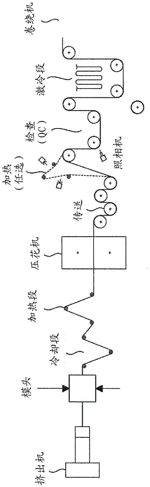 聚合物熔體片材的直接壓花系統(tǒng)、方法和裝置與流程