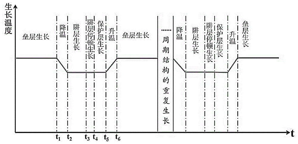 一種具有高質(zhì)量InGaN/GaN有源層的LED外延結(jié)構(gòu)生長(zhǎng)方法與流程