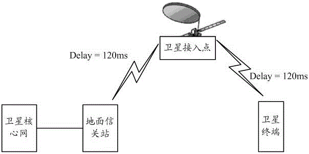 一种基于卫星移动通信系统的广播信息传输方法和设备与流程