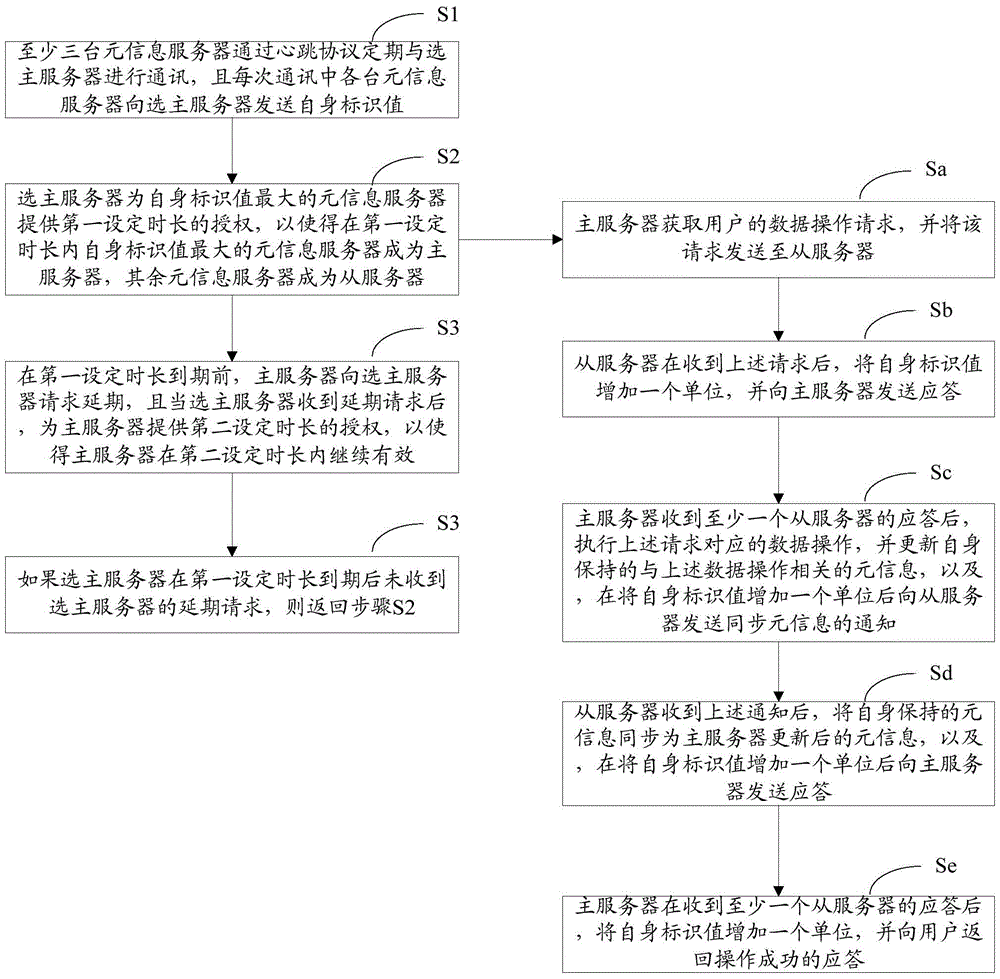 一种具有容错性的数据操作方法及分布式的数据存储系统与流程