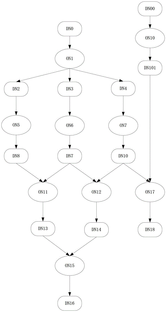 一種報(bào)表生成方法和系統(tǒng)與流程