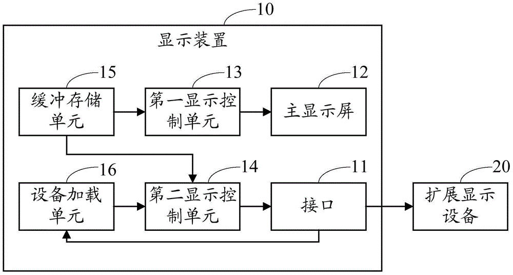 一種基于Android系統(tǒng)的雙屏顯示裝置及顯示方法與流程