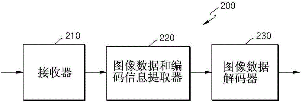 用于对视频进行解码的设备的制作方法与工艺