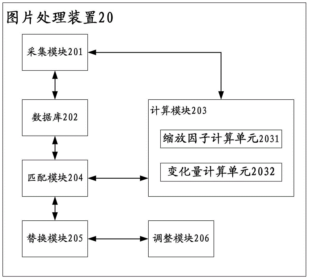 一種圖片處理方法和裝置與流程