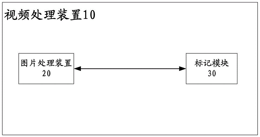 一種圖片處理方法和裝置與流程