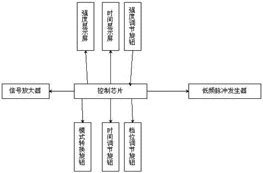 一种不体控免练电DDS按摩仪的制作方法与工艺