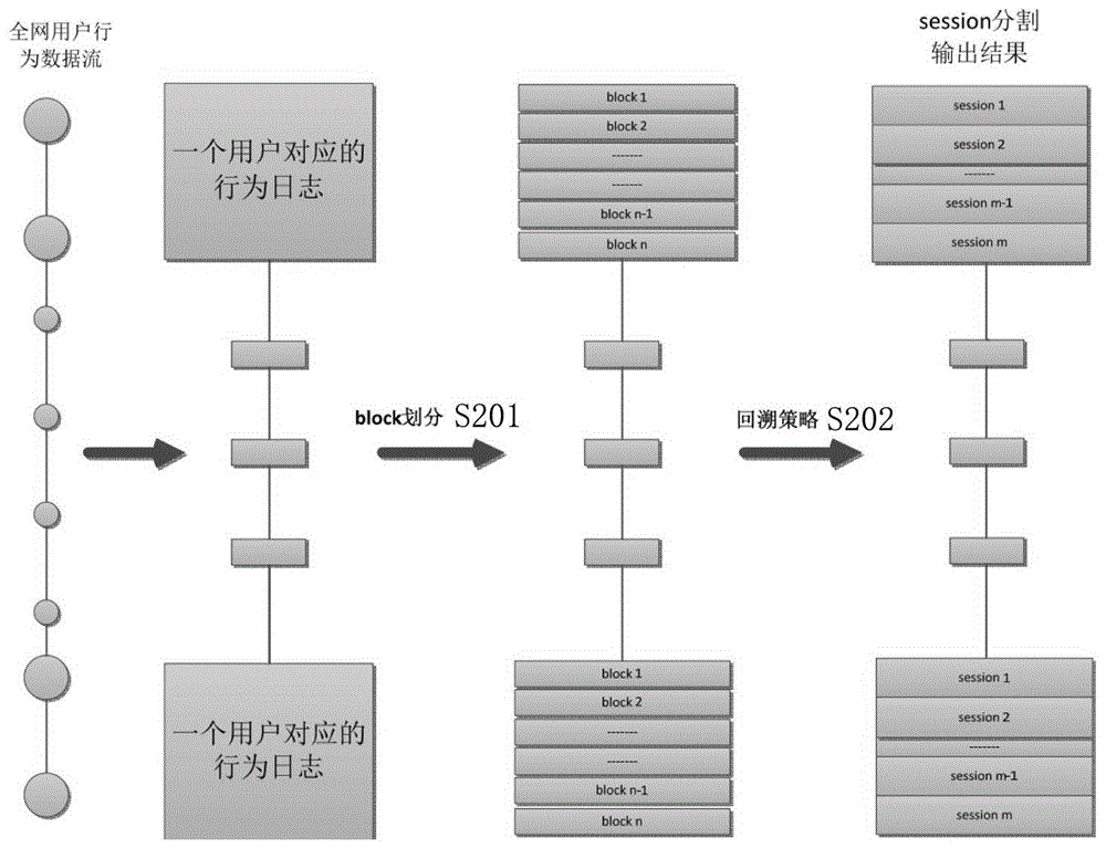 根據(jù)用戶興趣點/關(guān)注點進(jìn)行個性化推薦的方法和系統(tǒng)與流程