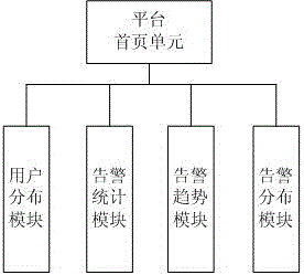 視頻質(zhì)量智能監(jiān)測(cè)平臺(tái)的制作方法與工藝