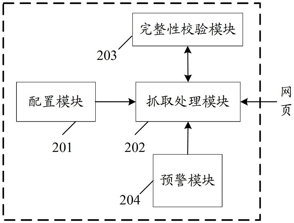 業(yè)務(wù)數(shù)據(jù)抓取方法和系統(tǒng)與流程