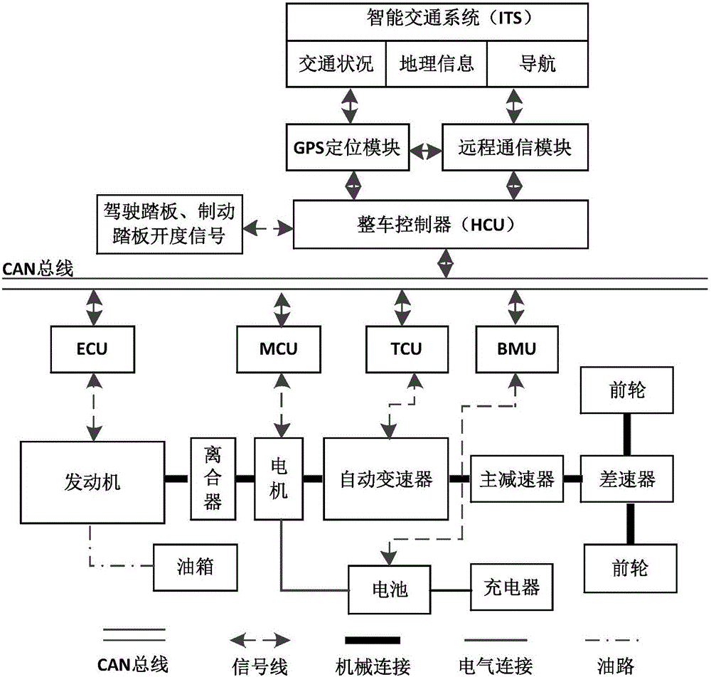 基于智能交通系统的并联PHEV能量管理方法与流程