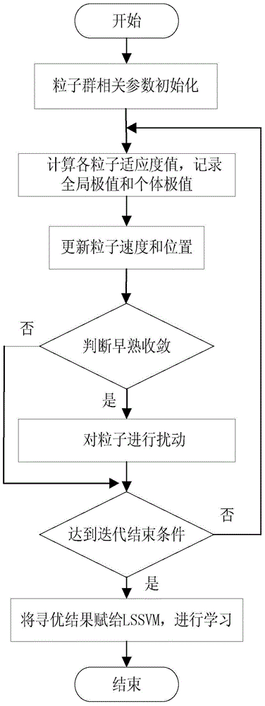 一種風(fēng)電場短期風(fēng)速組合預(yù)測方法與流程