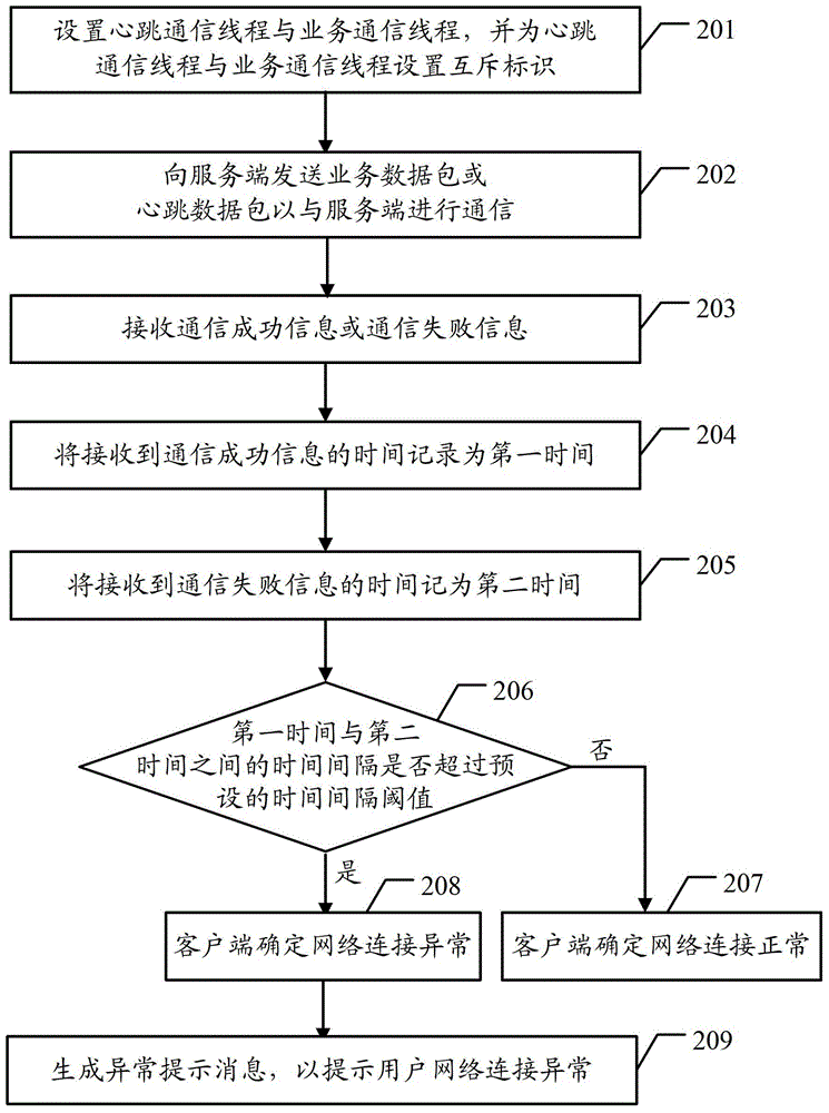 一種網(wǎng)絡(luò)連接狀態(tài)檢測(cè)方法及客戶端與流程