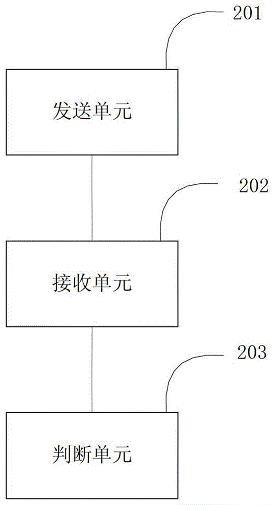 一種界面共享的處理方法及裝置與流程