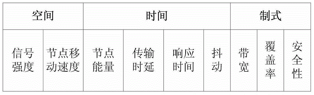 一種多維網(wǎng)絡(luò)平滑切換方法與流程