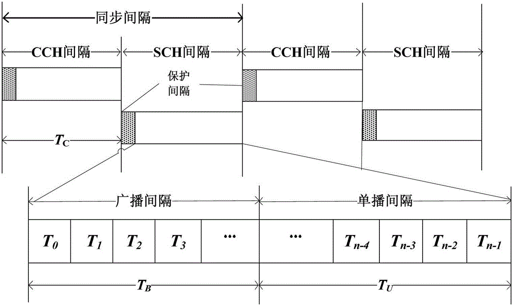 一種自適應(yīng)的多業(yè)務(wù)資源分配的方法和裝置與流程