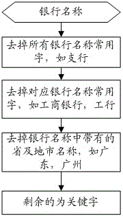 一種基于矩陣相似度算法的電子聯(lián)行號匹配方法與流程