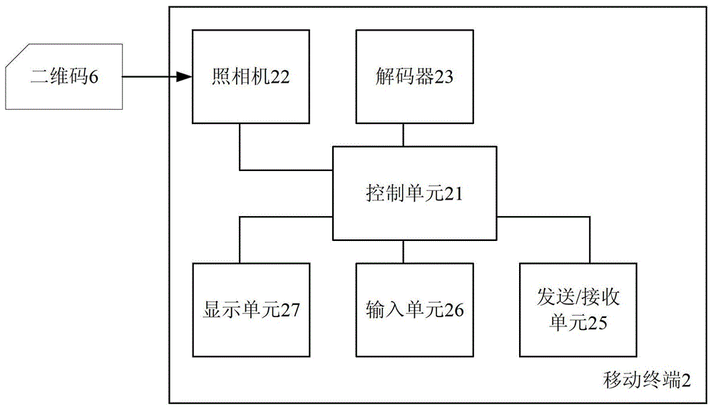 一種采用條形碼圖像進(jìn)行通信的方法和裝置和嵌入感芯引擎的可佩戴的部件與流程