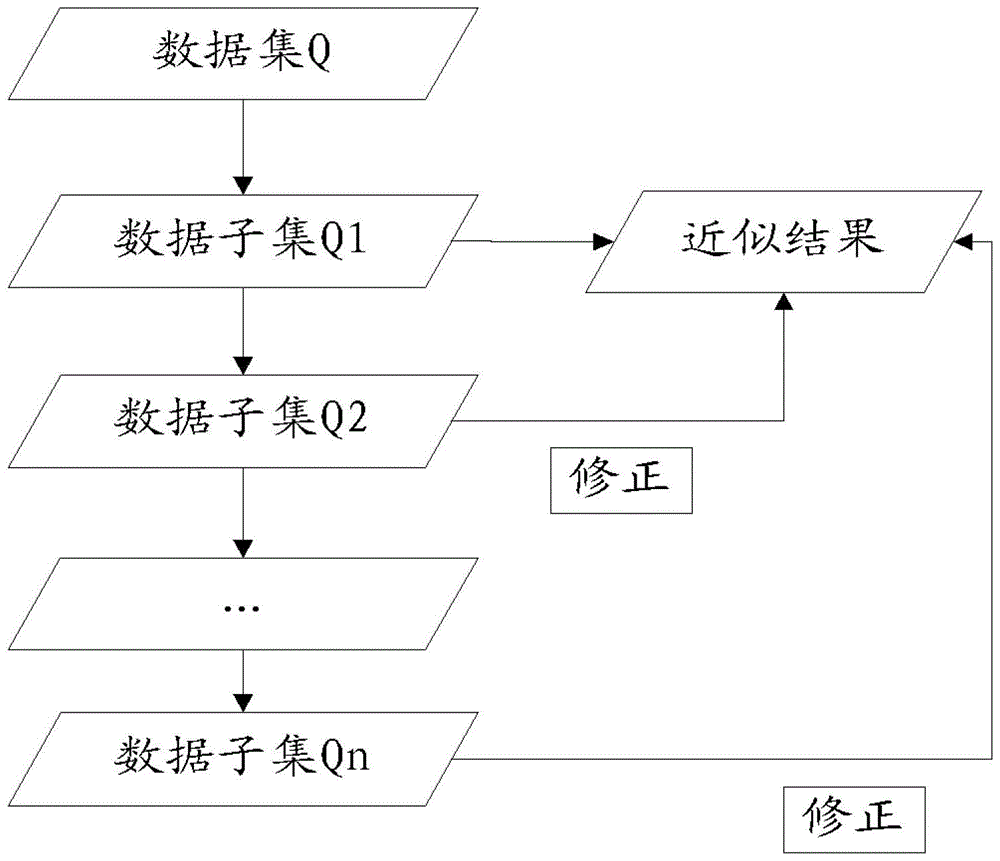 一种数据查询处理方法与流程