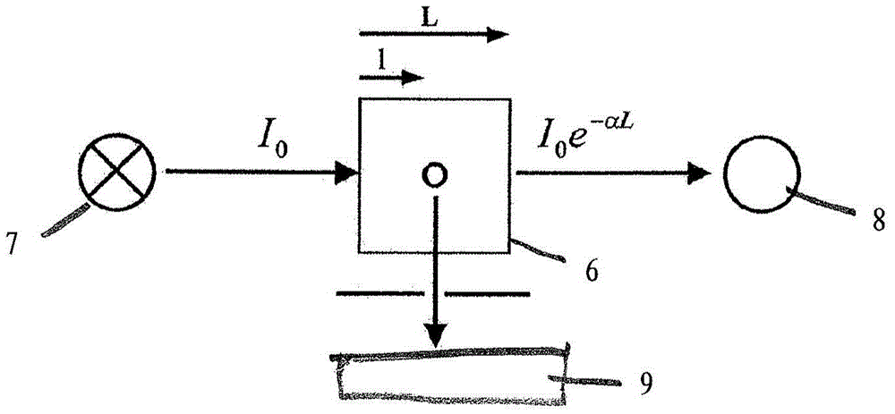 用于監(jiān)測患者的治療優(yōu)選地用于監(jiān)測血液透析、血液透濾和/或腹膜透析的方法和設(shè)備與流程