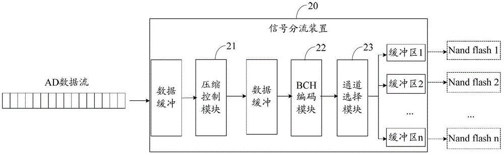 高速數(shù)據(jù)采集存儲(chǔ)裝置的制作方法