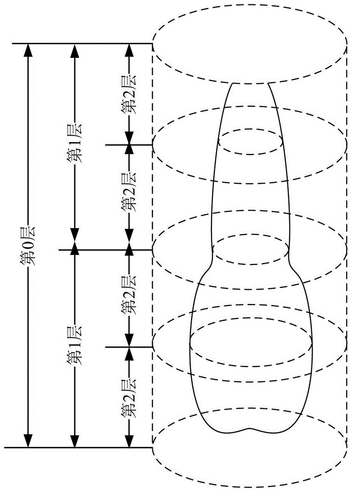 快速获取金属旋转对称体电磁散射特性的矩阵抽取方法与流程