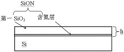 超薄栅极氮氧化硅薄膜的氮含量测量方法与流程