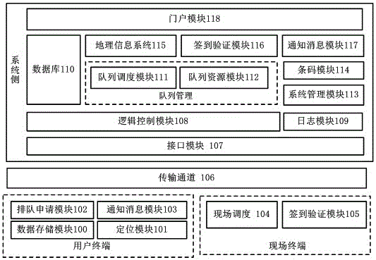 一種基于條碼的排隊(duì)及服務(wù)系統(tǒng)的制作方法與工藝