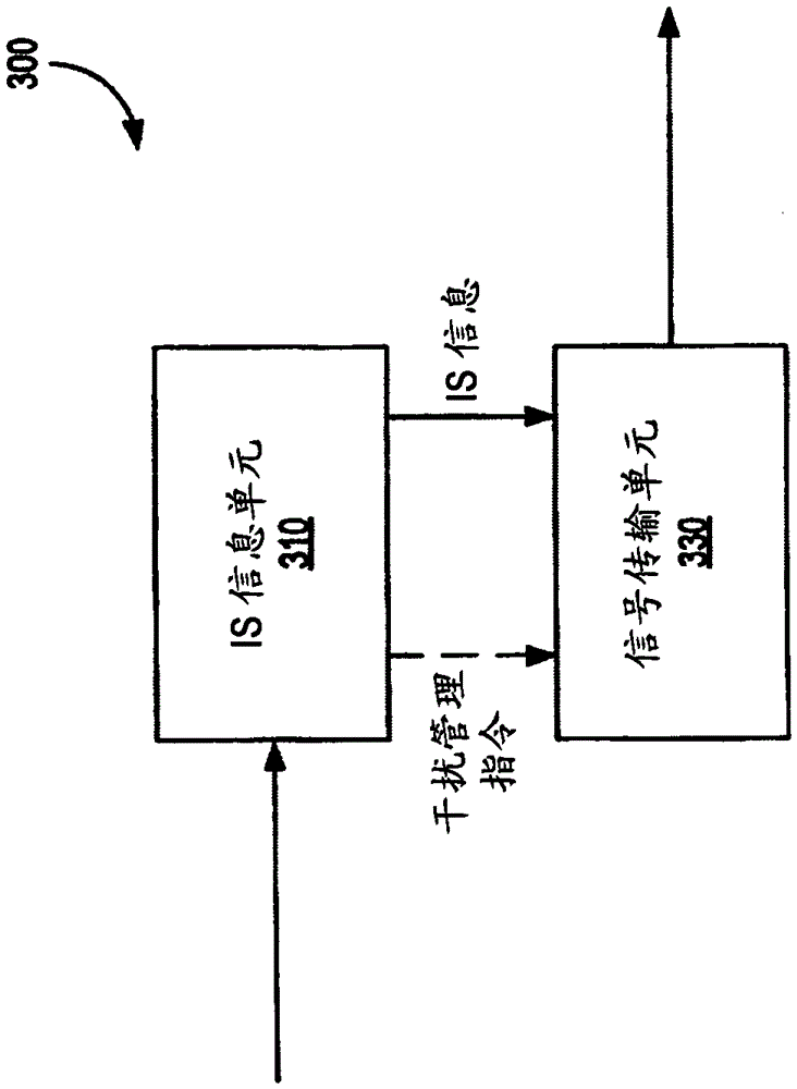 用于異構(gòu)網(wǎng)絡(luò)中的干擾管理的信號(hào)傳輸?shù)闹谱鞣椒ㄅc工藝