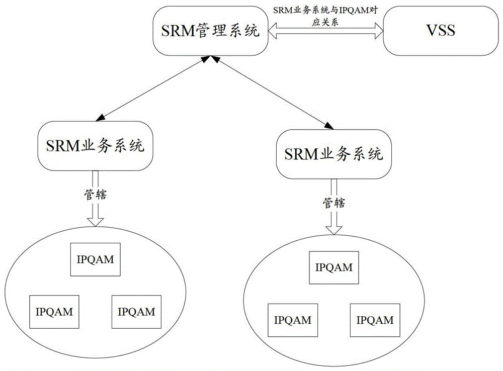 一種內(nèi)容點播方法、系統(tǒng)和設(shè)備與流程