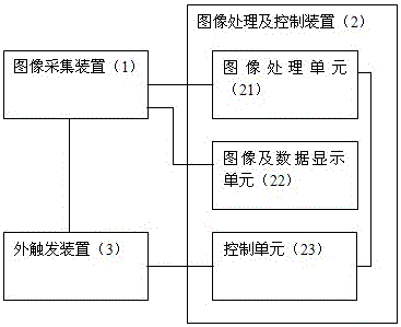 一種植物果實微尺寸變化視覺檢測系統(tǒng)及方法與流程