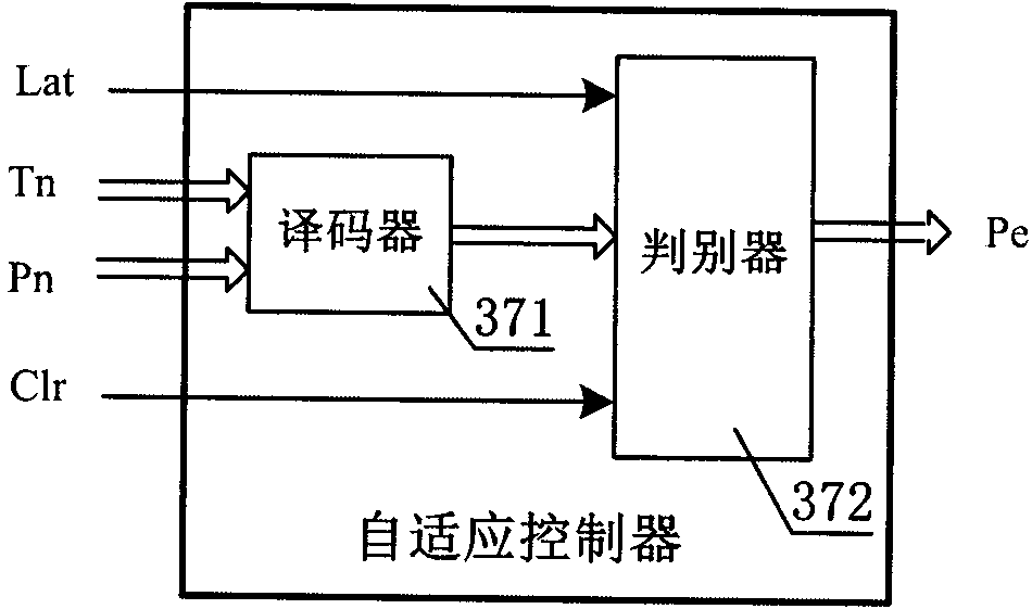 基于FPGA的速度自適應(yīng)檢測(cè)裝置的制作方法