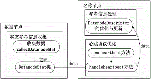 面向HDFS/Hadoop存儲集群的資源監(jiān)控系統(tǒng)及方法與流程