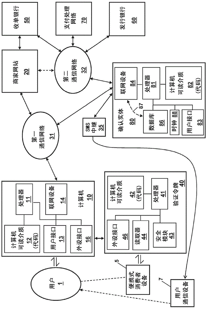 驗(yàn)證令牌與便攜式計(jì)算設(shè)備的整合的制作方法與工藝