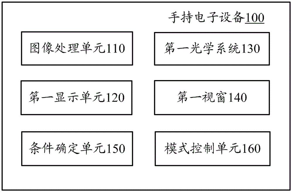 手持電子設(shè)備和切換工作模式的方法與流程